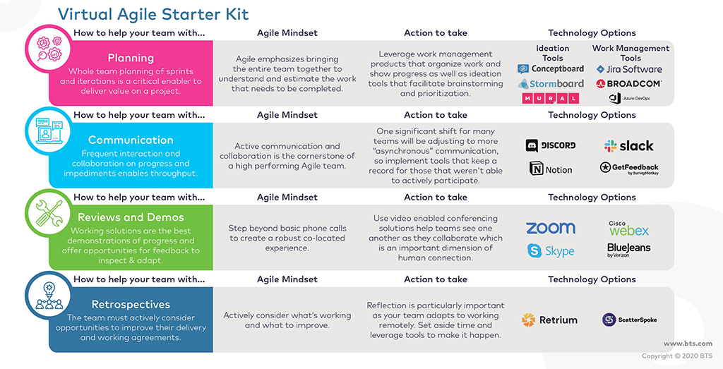 Virtual Agile Starter Kit