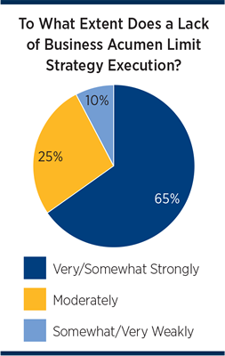 Lack of BA Pie Chart