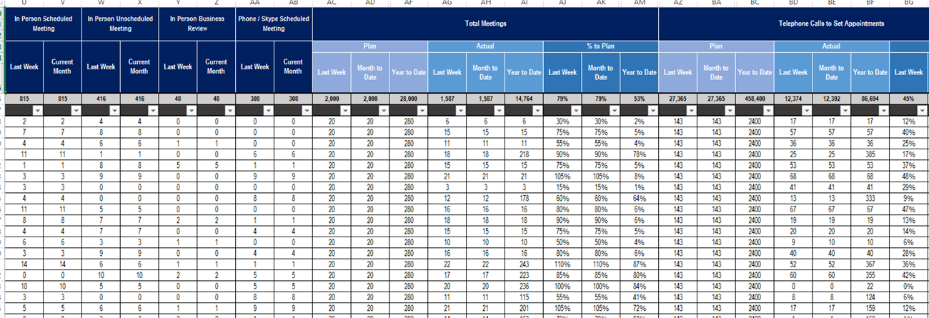 activity and performance data