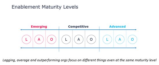 enablement maturity levels