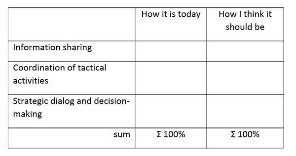 Effective or Ineffective Team